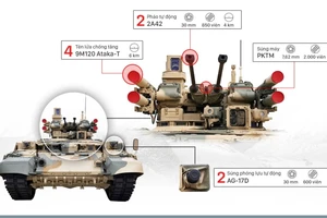 Uy lực xe chiến đấu yểm trợ tăng Nga đưa tới Syria