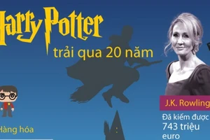 20 năm phát hành truyện 'Harry Potter'