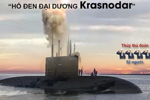 Sức mạnh tàu ngầm Krasnodar của hải quân Nga