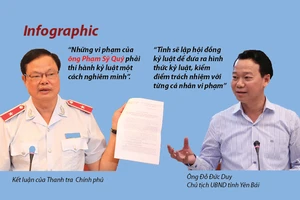 Infographic: Toàn cảnh vụ 'biệt phủ' Yên Bái
