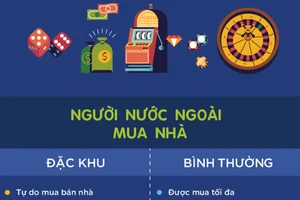 Bất động sản sẽ hưởng lợi gì từ đặc khu kinh tế?