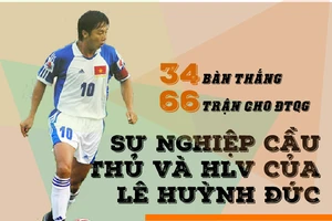 Sự nghiệp cầu thủ, huấn luyện viên của Lê Huỳnh Đức
