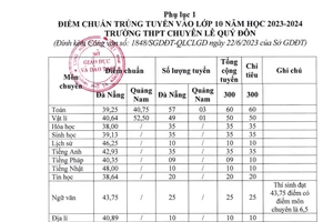 Đà Nẵng công bố điểm chuẩn vào lớp 10, cao nhất 58,13 điểm