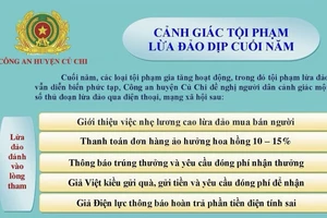 Công an cảnh báo 3 dạng lừa đảo dịp cuối năm