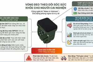 Áp dụng giám sát điện tử với người nghiện ma túy từ 1-7-2026