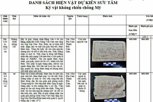 Sở Văn hóa và Thể thao Khánh Hòa thông tin vụ mua bán hiện vật được tặng