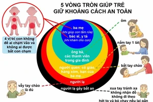 Bộ Y tế hướng dẫn 7 kỹ năng phòng tránh xâm hại trẻ em