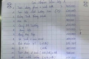 Phụ huynh bị công an mời vì tố trường lạm thu trên facebook