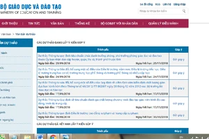 Bộ GD&ĐT rút dự thảo qui định SV bán dâm 4 lần sẽ bị thôi học