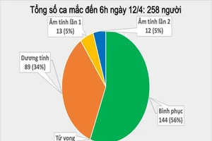 Thông báo khẩn số 13 của Bộ Y tế ngày 12-4
