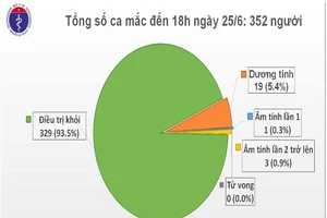 Tay chân bệnh nhân 91 linh hoạt hơn, tự xoay trở trên giường