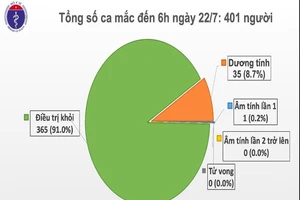 Chuyến bay từ Mỹ về ghi nhận thêm 1 ca COVID-19 