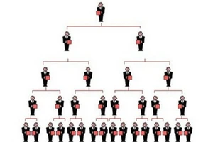 Hàng chục tỉ trong vụ 'trùm đa cấp có nghề làm ruộng' đi đâu?