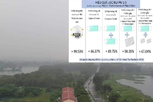 'Sát thủ' bụi mịn ở TP.HCM: Mang khẩu trang bảo vệ ra sao?
