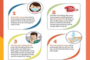 Bỗng nhiên sốt, ho, đau họng, khó thở phải làm sao? 