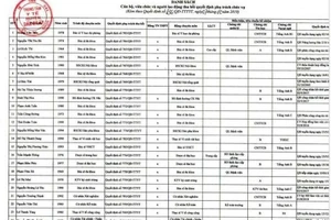 Thu hồi nhiều quyết định bổ nhiệm sai ở Đắk Nông 