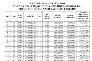 Đà Nẵng mở bán 342 căn nhà ở xã hội giá trên 17 triệu/m2