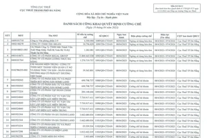Hàng loạt công ty ở Đà Nẵng bị cưỡng chế thuế