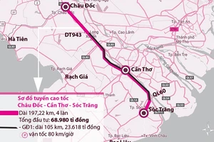 Bộ GTVT rót hơn 37.000 tỉ làm 7 đoạn cao tốc miền Tây