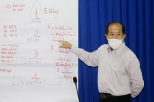 Gần 3.000 ca nhiễm COVID-19, Đồng Tháp đề xuất điều trị theo tháp 4 tầng 