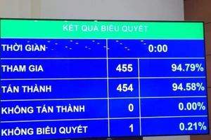 Quốc hội thông qua Luật Phòng, chống ma túy (sửa đổi)