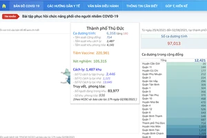 Cổng thông tin COVID-19 TP.HCM có nhiều thông tin người dân cần 