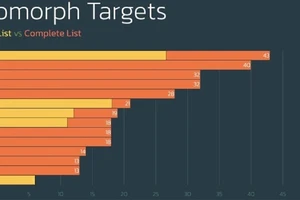 Mất tiền tỷ vì cài app lừa đảo có mã độc trên điện thoại Android