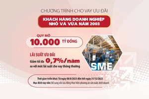 Agribank cho vay ưu đãi đối với khách hàng Doanh nghiệp nhỏ và vừa năm 2023