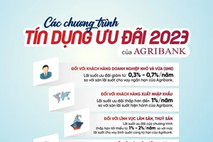 Agribank dành hơn 60.000 tỷ đồng triển khai nhiều chương trình tín dụng ưu đãi hỗ trợ khách hàng