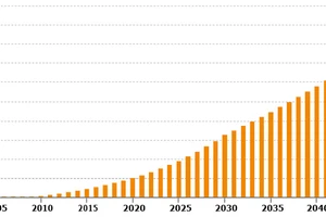 Để trang trại điện mặt trời thực sự thân thiện với môi trường
