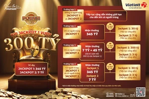 Sức nóng từ Jackpot 300 tỷ đồng: Người chưa từng mua xổ số cũng hào hứng săn giải