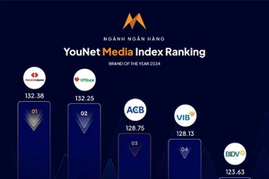 Techcombank dẫn đầu bảng xếp hạng thương hiệu năm 2024 ngành Ngân hàng