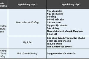 Shopee giảm một số loại phí trong kỳ điều chỉnh mới
