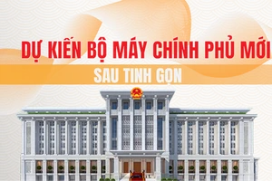 Bộ máy Chính phủ mới sau tinh gọn có 14 bộ, lập thêm 1 bộ mới