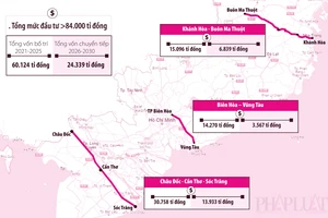 Cởi bỏ tâm lý 'sợ sai' và chọn đúng nhà thầu làm cao tốc