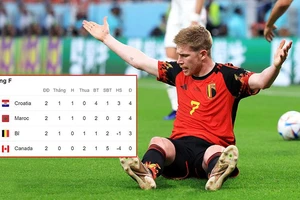 Chông chênh tuyển Bỉ