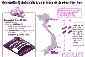 Quyết tâm xây dựng đường sắt tốc độ cao Bắc - Nam