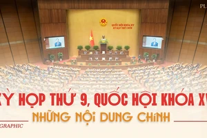 Infographic: Kỳ họp thứ 9, Quốc hội khóa XV - dấu mốc quan trọng trong lịch sử lập pháp