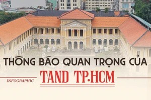 Infographic: Thẩm quyền, trụ sở chính của 19 TAND khu vực TP.HCM