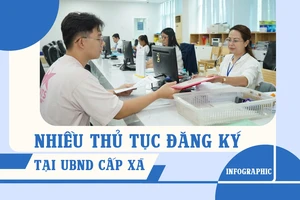 Infographic: Thủ tục đăng ký khai sinh, kết hôn có yếu tố nước ngoài mới nhất