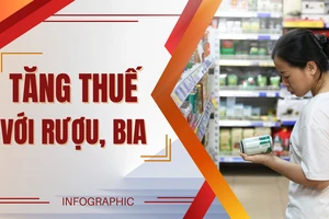 Infographic: Lộ trình tăng thuế tiêu thụ đặc biệt với rượu bia, thuốc lá 