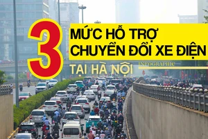 Infographic: Lộ trình cấm xe xăng và mức hỗ trợ người dân chuyển đổi xe điện tại Hà Nội