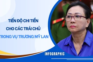 Tiến độ chi tiền thi hành án đối với các trái chủ trong vụ Trương Mỹ Lan giai đoạn 2
