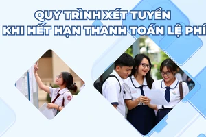 Quy trình lọc ảo nguyện vọng xét tuyển đại học mà thí sinh cần biết