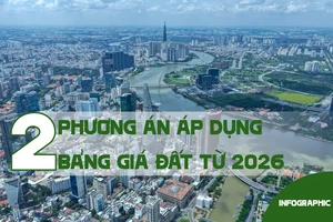 Infographic: TP.HCM sẽ áp dụng bảng giá đất như thế nào trong năm 2026?