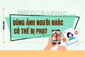 Infographic: Trách nhiệm pháp lý khi sử dụng trái phép hình ảnh người khác