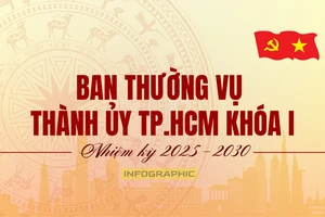 Danh sách Ban Thường vụ Thành ủy TP.HCM khóa I, nhiệm kỳ 2025-2030