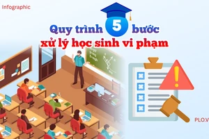Mới: 5 bước xử lý vi phạm với học sinh tại TP.HCM
