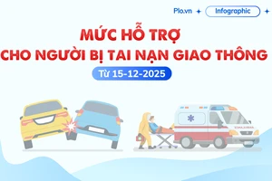 Infographic: Mức hỗ trợ khi cứu người bị tai nạn giao thông mà người dân cần biết