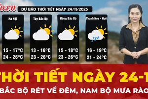 Thời tiết ngày 24-11: Bắc Bộ rét về đêm, Nam Bộ mưa rào rải rác